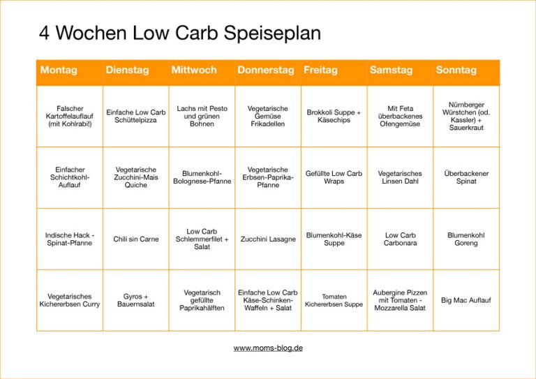 Das Low Carb Programm 10 Wochen Pdf 4 Wochen Low Carb Speiseplan