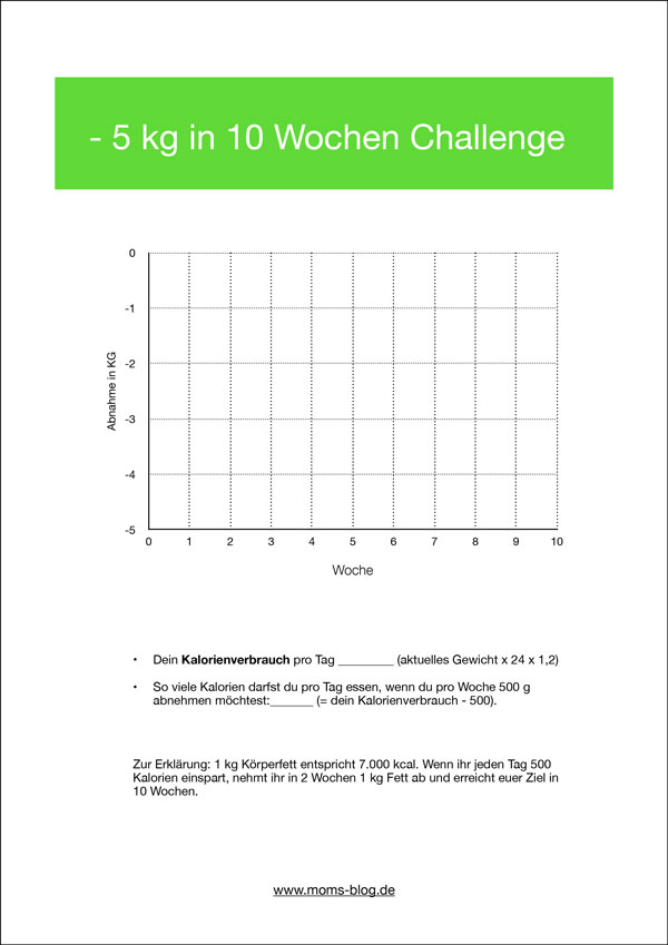 5 Kg In 10 Wochen Abnehmen So Klappt Es Garantiert Moms Blog Der Praktische Familienblog