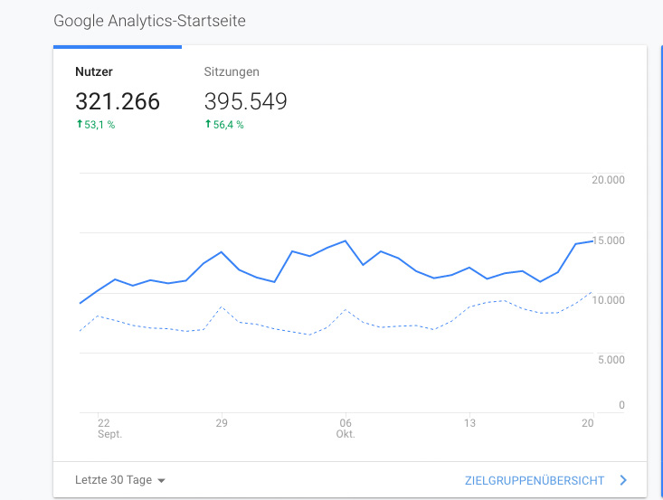 besucherzahlen_erfolgreichster_mamablog