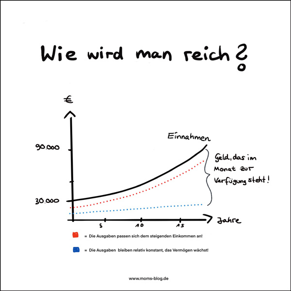 wie-wird-man-reich