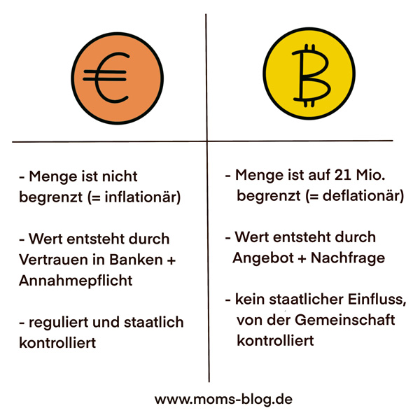 Bitcoin kaufen einfach erklärt